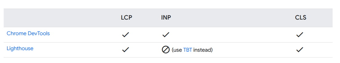 پشتیبانی ابزارهای آزمایشگاهی از Core Web Vitals